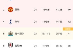 欧冠黑马诞生，小球队领跑全欧，10人欧冠首秀，主帅是国足候选人